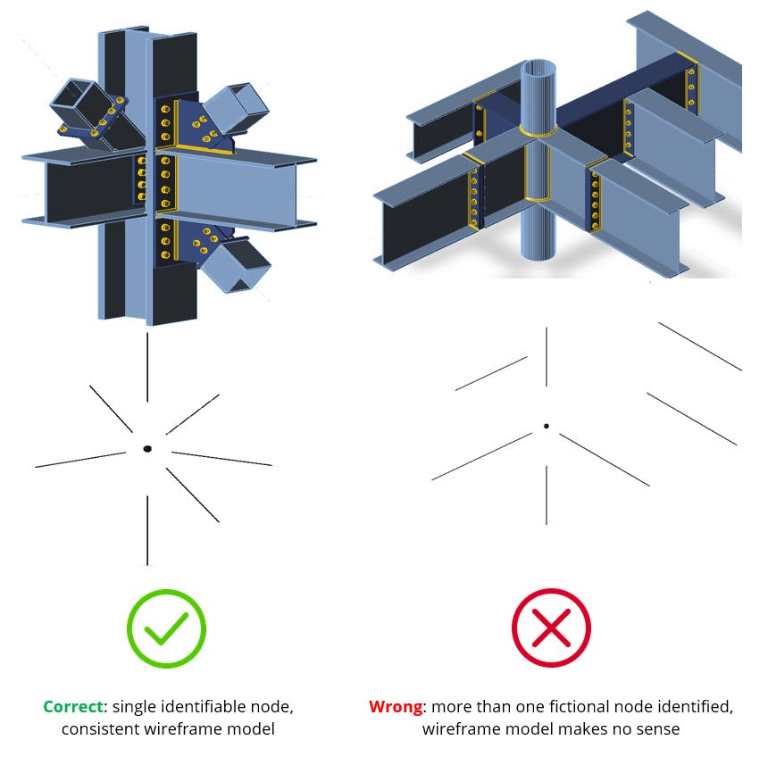 Key Principles Of Idea Statica Connection Idea Statica